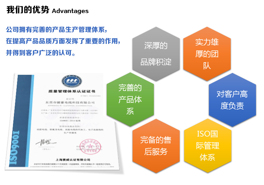 j9国际站备用电线的优势