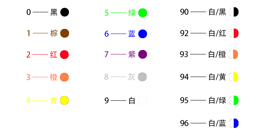 我司合金线关于数字与色彩标号简介